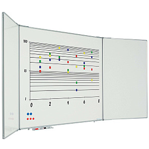 Vijfvlaks whiteboard RC-10, wit emaille 120x200 cm